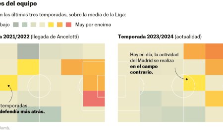 Así ha conseguido el Madrid la mejor defensa de su historia sin sus jugadores más importantes