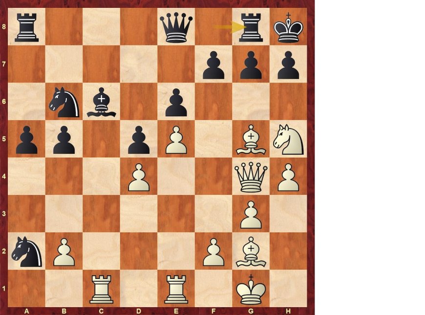 Carlsen, 17,5; Niemann, 12,5