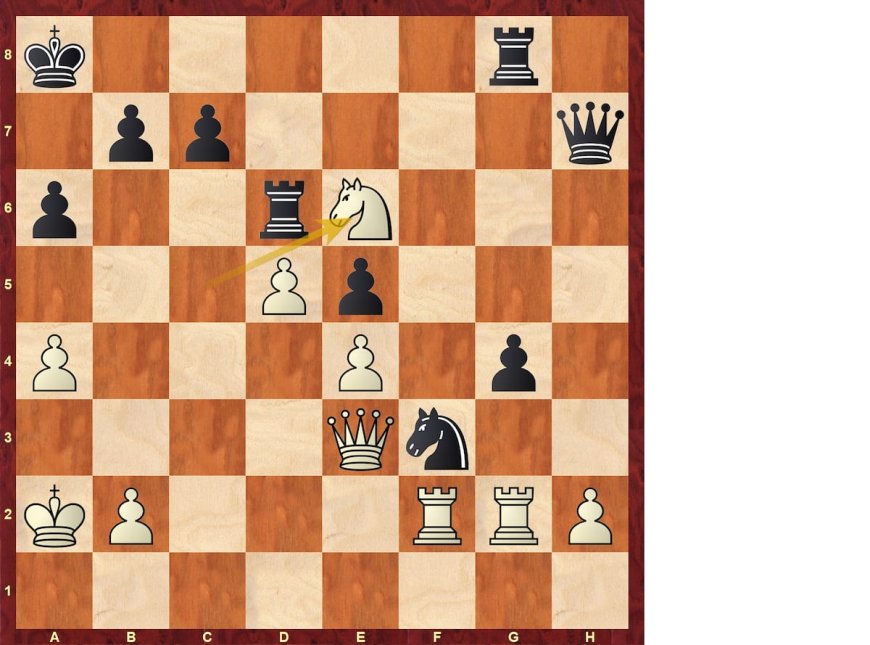 Análisis de ajedrez | Keymer doblega a Carlsen