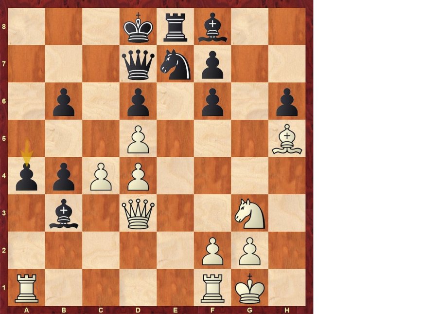 Análisis de ajedrez | Caruana zozobra ante Keymer