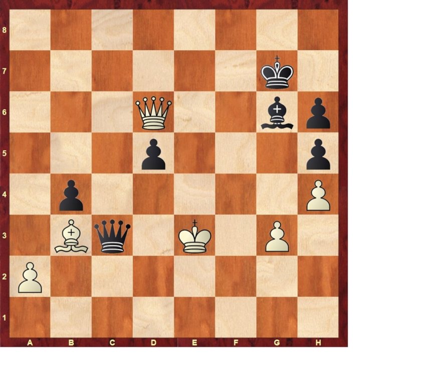 Análisis de ajedrez | El colapso de Carlsen