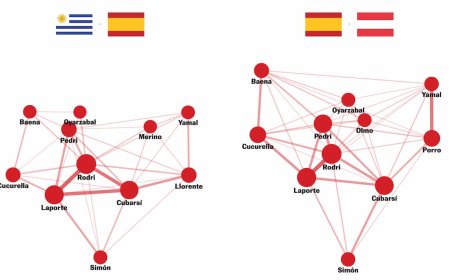 ¿Qué dicen los datos de España? Consulte las estadísticas avanzadas del Mundial partido a partido