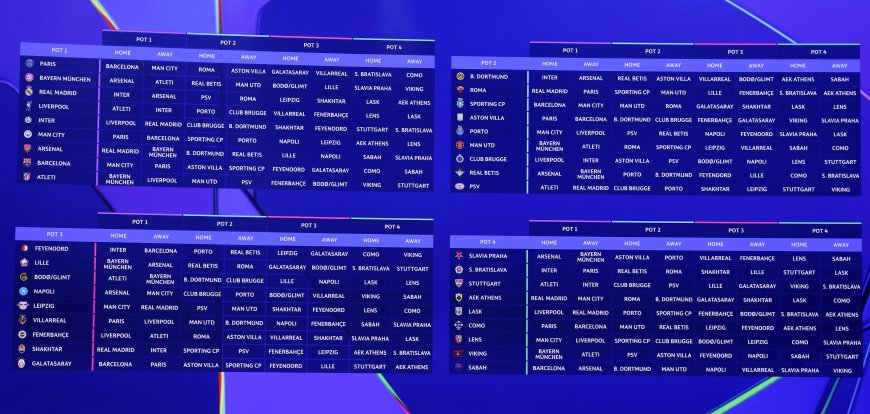 Real Madrid - Inter, 8 de septiembre: así es el calendario de partidos de la Champions para los equipos españoles